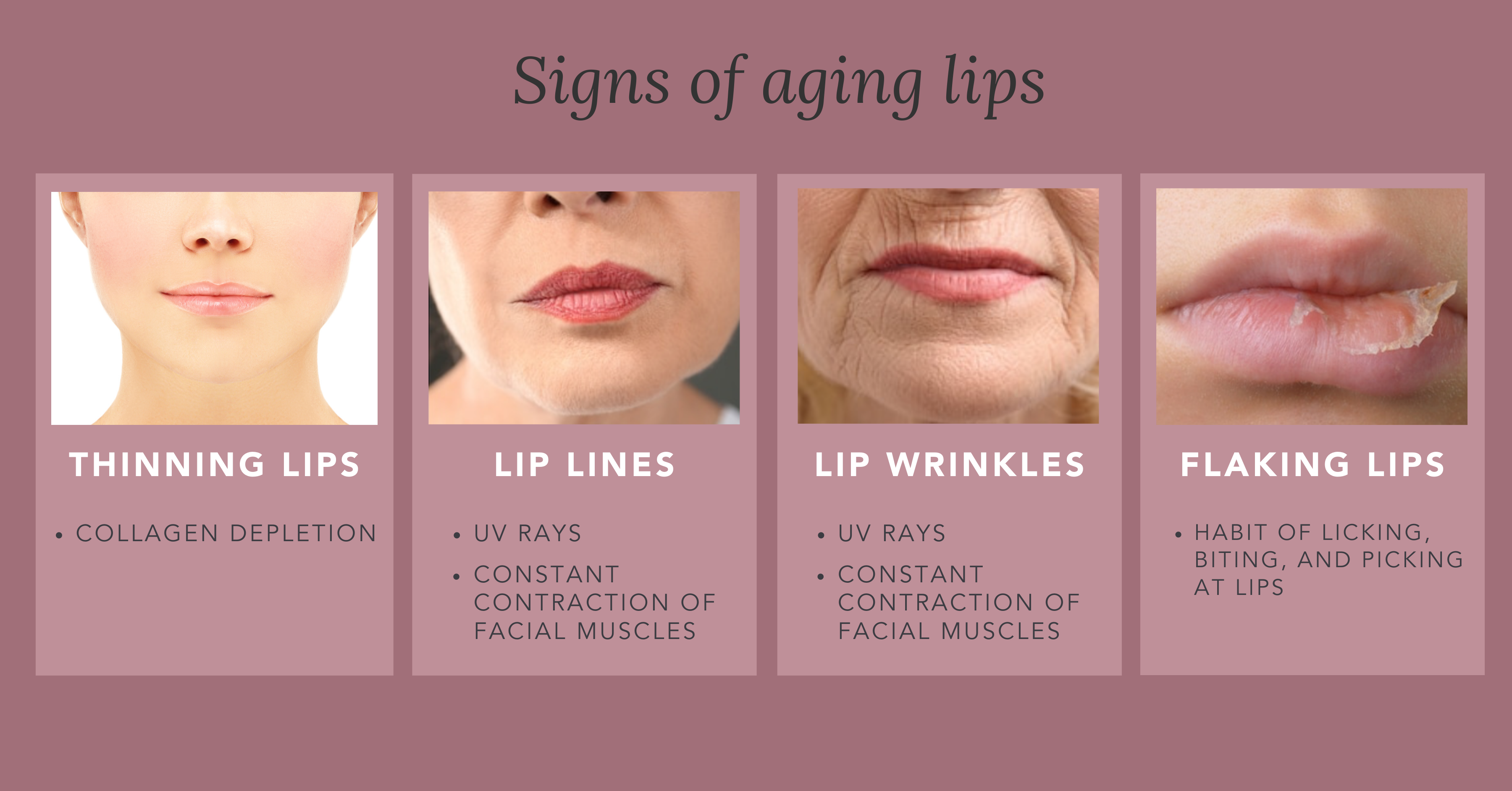 Understand how your Lips Age and how to Prevent Premature aging lips